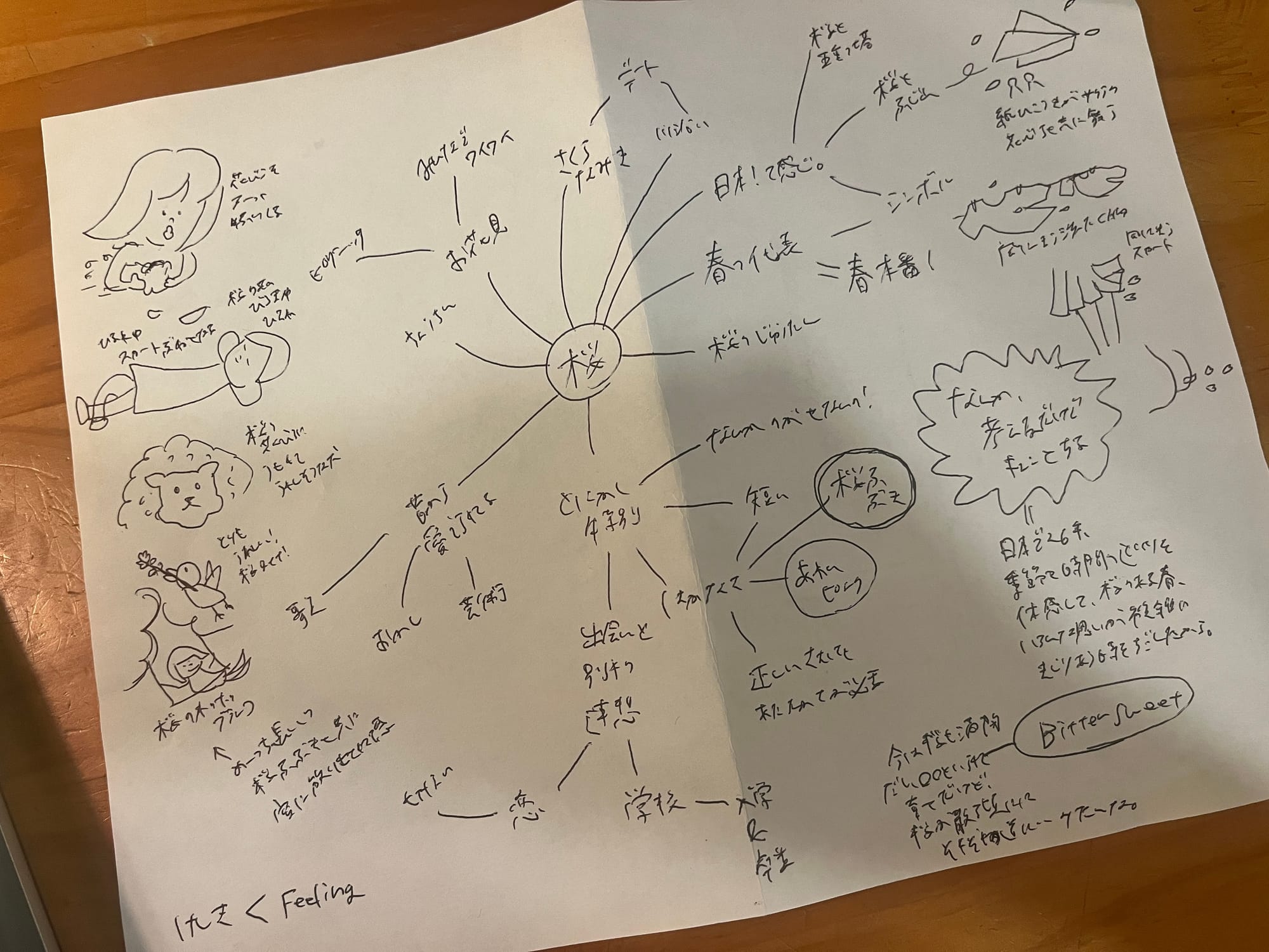 Starting the Spring Sharing Club